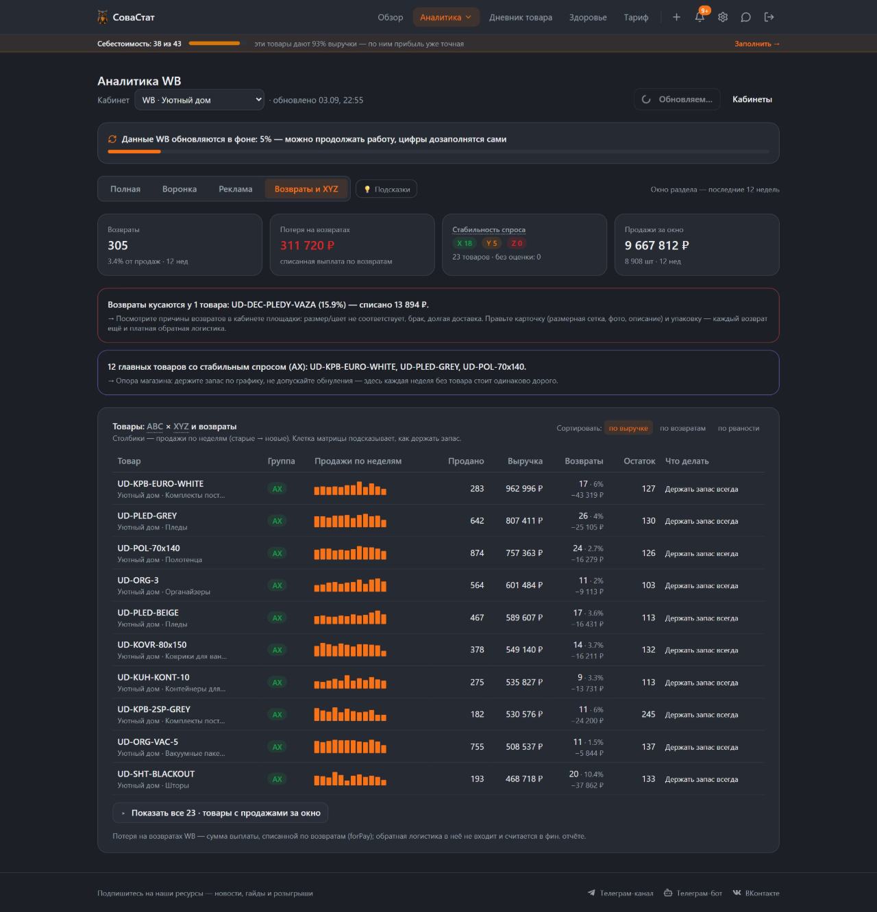 Возвраты и XYZ